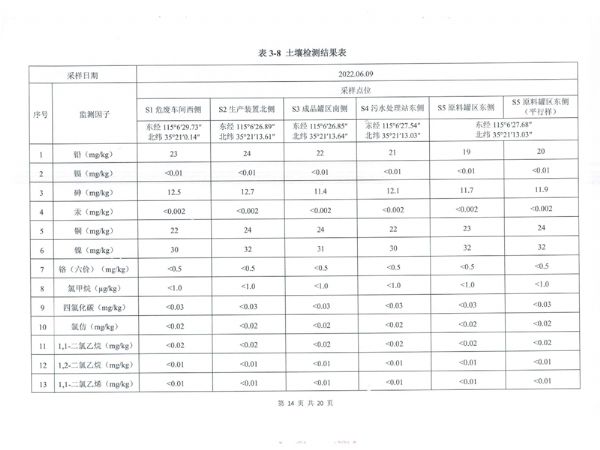 土壤和地下水檢測(cè)報(bào)告 (15).png